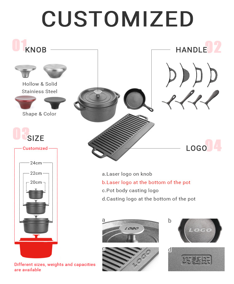 Cookware Customization